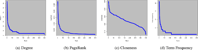 Figure 2 for Keyword and Keyphrase Extraction Using Centrality Measures on Collocation Networks
