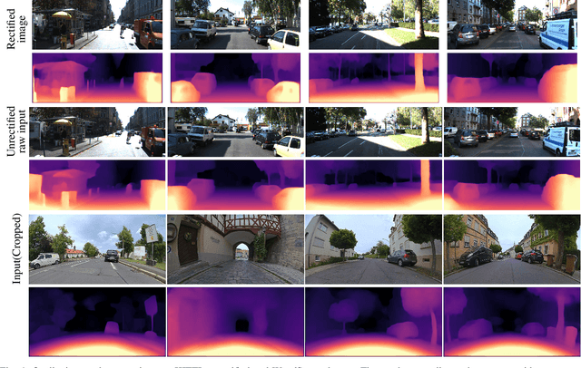 Figure 4 for UnRectDepthNet: Self-Supervised Monocular Depth Estimation using a Generic Framework for Handling Common Camera Distortion Models