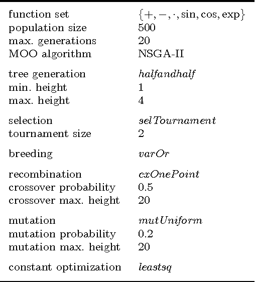 Figure 2 for Learning Optimal Control of Synchronization in Networks of Coupled Oscillators using Genetic Programming-based Symbolic Regression
