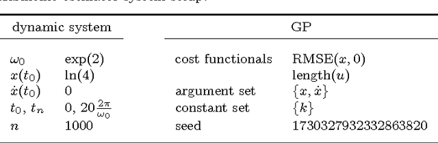 Figure 4 for Learning Optimal Control of Synchronization in Networks of Coupled Oscillators using Genetic Programming-based Symbolic Regression