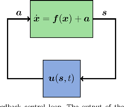 Figure 3 for Learning Optimal Control of Synchronization in Networks of Coupled Oscillators using Genetic Programming-based Symbolic Regression