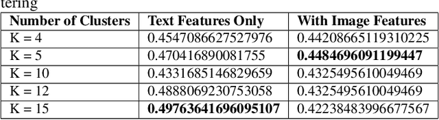 Figure 3 for A Free Lunch in Generating Datasets: Building a VQG and VQA System with Attention and Humans in the Loop
