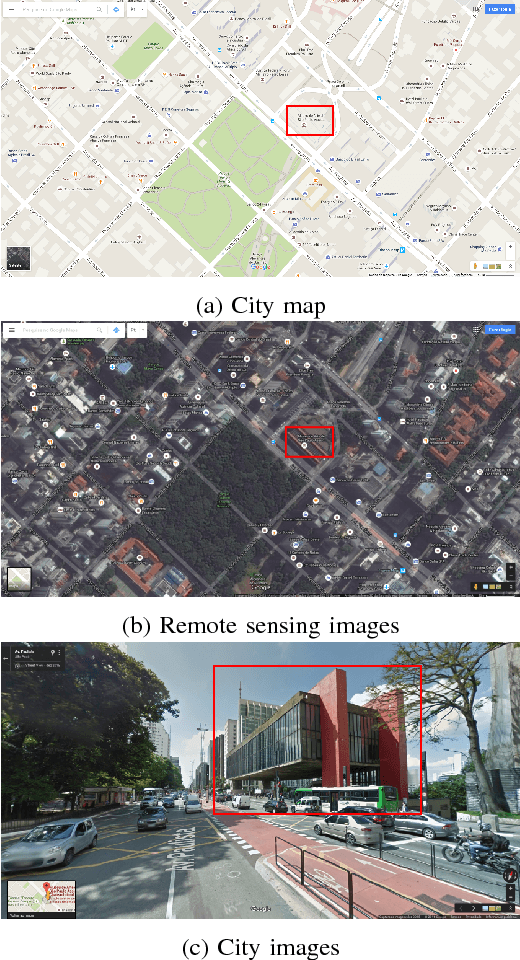 Figure 2 for A New Urban Objects Detection Framework Using Weakly Annotated Sets