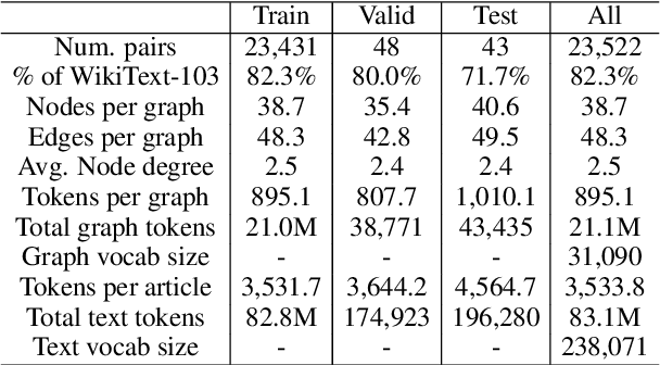 Figure 3 for WikiGraphs: A Wikipedia Text - Knowledge Graph Paired Dataset