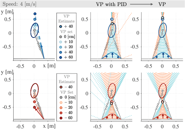 Figure 3 for Trunk Pitch Oscillations for Joint Load Redistribution in Humans and Humanoid Robots