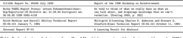 Figure 4 for Graph Posterior Network: Bayesian Predictive Uncertainty for Node Classification