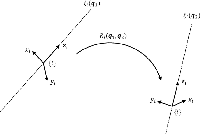 Figure 3 for Singularities of serial robots: Identification and distance computation using geometric algebra