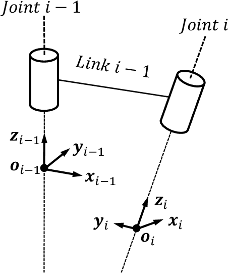Figure 1 for Singularities of serial robots: Identification and distance computation using geometric algebra