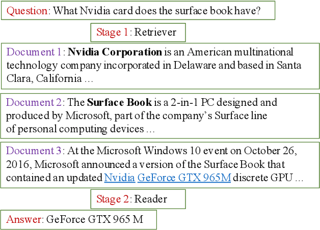 Figure 1 for End-to-End Training of Neural Retrievers for Open-Domain Question Answering