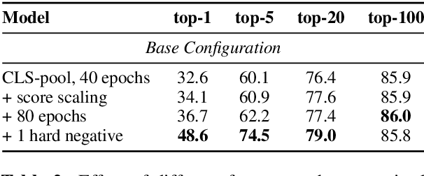Figure 4 for End-to-End Training of Neural Retrievers for Open-Domain Question Answering