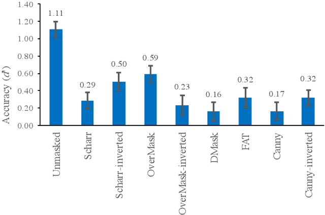 Figure 3 for Evaluating the Effectiveness of Automated Identity Masking (AIM) Methods with Human Perception