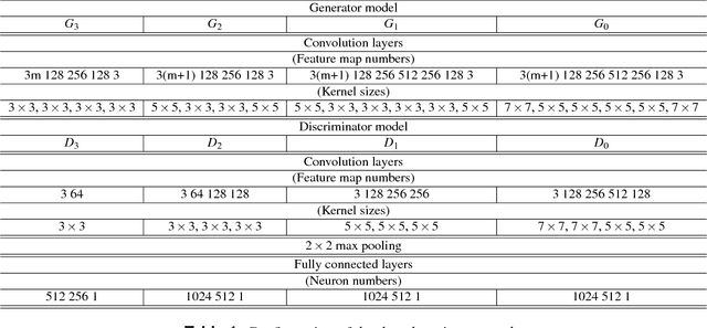 Figure 2 for Typhoon track prediction using satellite images in a Generative Adversarial Network