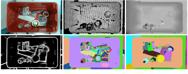 Figure 4 for Semantic Segmentation from Limited Training Data