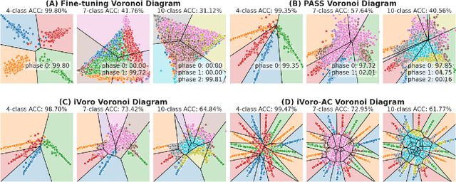 Figure 3 for Progressive Voronoi Diagram Subdivision: Towards A Holistic Geometric Framework for Exemplar-free Class-Incremental Learning