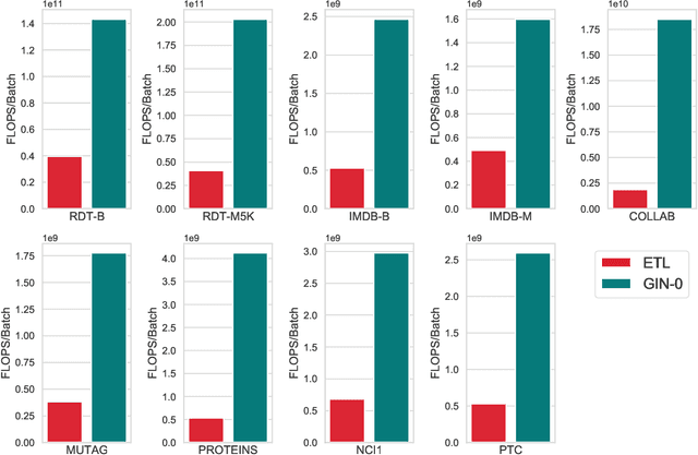 Figure 4 for Structural Optimization Makes Graph Classification Simpler and Better