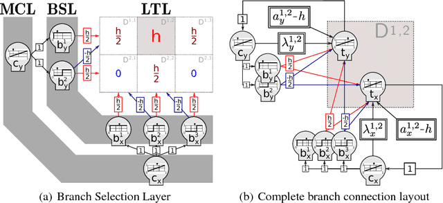 Figure 2 for Turing Computation with Recurrent Artificial Neural Networks