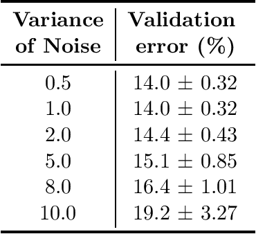 Figure 2 for Differentially-private Federated Neural Architecture Search