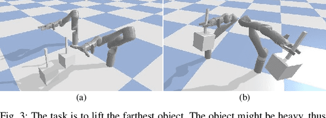 Figure 3 for Safe-Planner: A Single-Outcome Replanner for Computing Strong Cyclic Policies in Fully Observable Non-Deterministic Domains