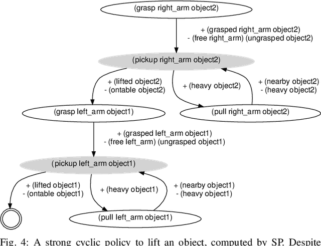 Figure 4 for Safe-Planner: A Single-Outcome Replanner for Computing Strong Cyclic Policies in Fully Observable Non-Deterministic Domains