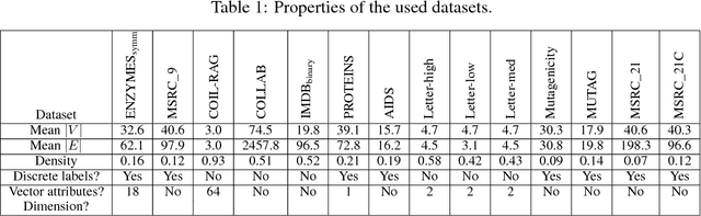 Figure 2 for Learning from graphs with structural variation