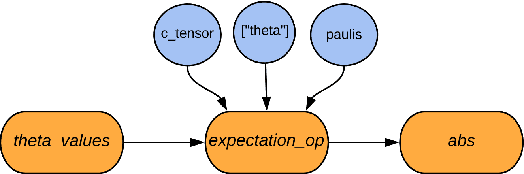 Figure 3 for TensorFlow Quantum: A Software Framework for Quantum Machine Learning