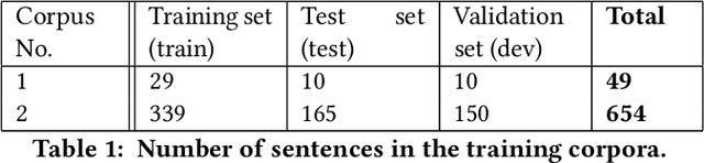 Figure 2 for Evaluation of Embedding Models for Automatic Extraction and Classification of Acknowledged Entities in Scientific Documents