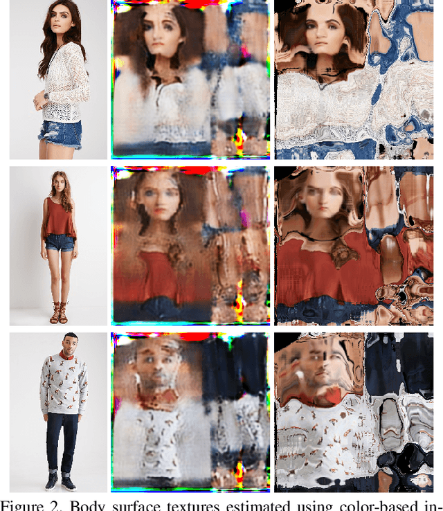 Figure 3 for Coordinate-based Texture Inpainting for Pose-Guided Image Generation