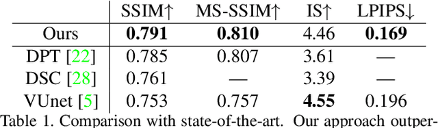 Figure 2 for Coordinate-based Texture Inpainting for Pose-Guided Image Generation