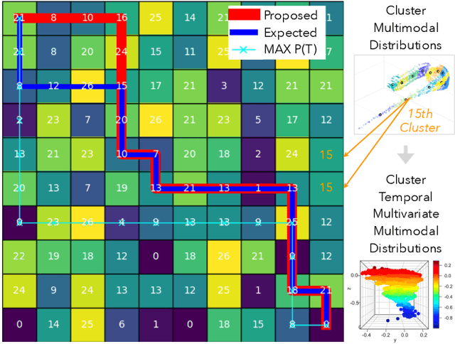 Figure 2 for Temporal Multimodal Multivariate Learning