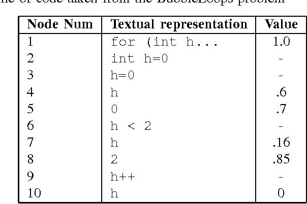 Figure 4 for Performance Localisation
