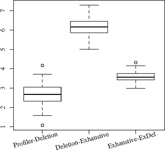 Figure 2 for Performance Localisation