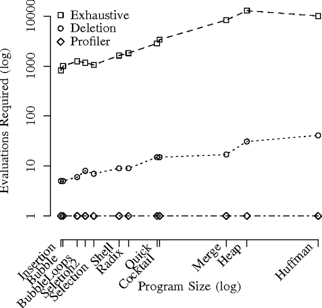 Figure 3 for Performance Localisation
