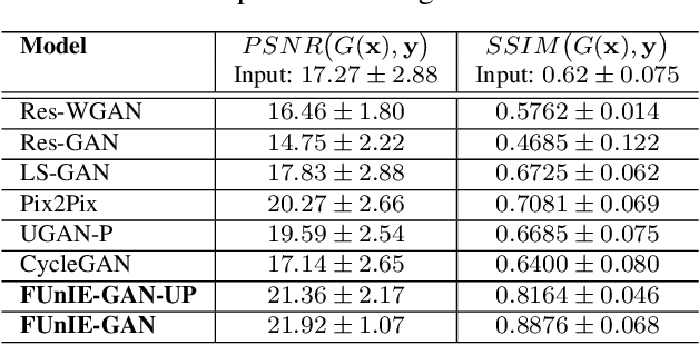 Figure 2 for Fast Underwater Image Enhancement for Improved Visual Perception
