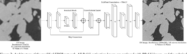Figure 4 for Boosting Resolution and Recovering Texture of micro-CT Images with Deep Learning