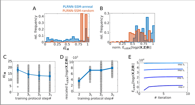 Figure 3 for Identifying nonlinear dynamical systems via generative recurrent neural networks with applications to fMRI