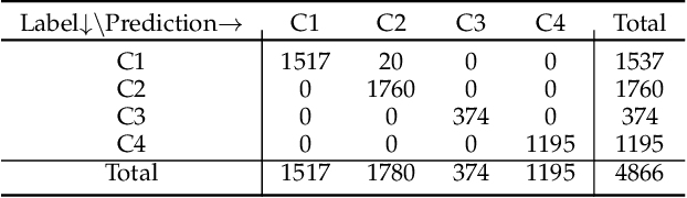 Figure 4 for CovidDeep: SARS-CoV-2/COVID-19 Test Based on Wearable Medical Sensors and Efficient Neural Networks