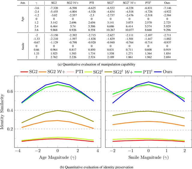 Figure 4 for 3D GAN Inversion with Pose Optimization