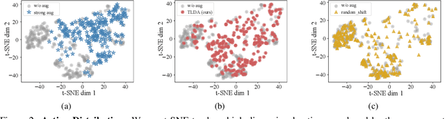 Figure 3 for Don't Touch What Matters: Task-Aware Lipschitz Data Augmentation for Visual Reinforcement Learning