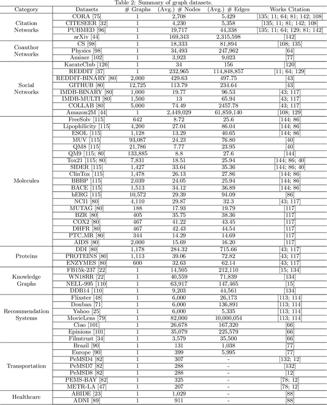 Figure 4 for Federated Graph Machine Learning: A Survey of Concepts, Techniques, and Applications