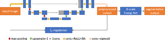 Figure 1 for Lesson Learnt: Modularization of Deep Networks Allow Cross-Modality Reuse