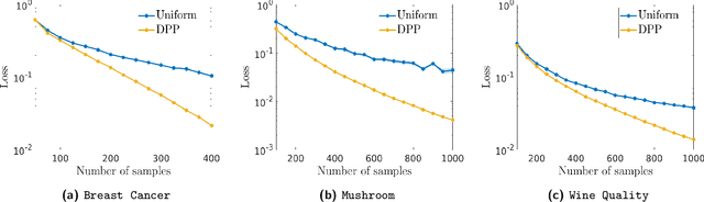 Figure 4 for Determinantal Point Processes Implicitly Regularize Semi-parametric Regression Problems