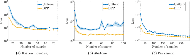 Figure 3 for Determinantal Point Processes Implicitly Regularize Semi-parametric Regression Problems