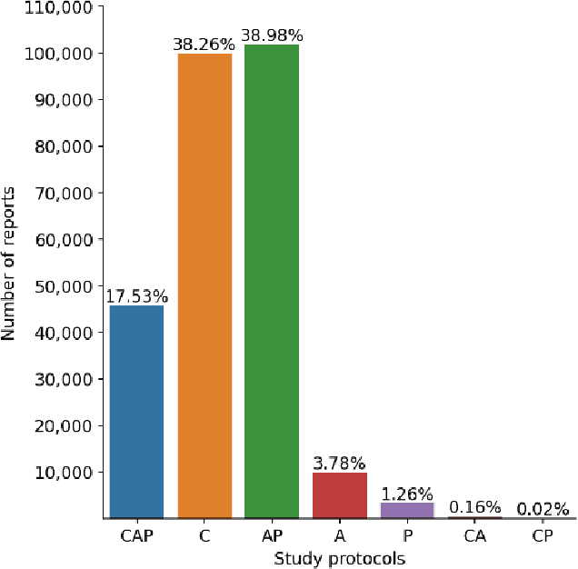 Figure 2 for Multi-Label Annotation of Chest Abdomen Pelvis Computed Tomography Text Reports Using Deep Learning