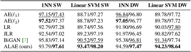 Figure 4 for Adversarial Latent Autoencoders