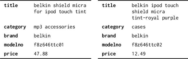 Figure 1 for LEMON: Explainable Entity Matching