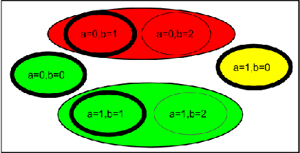 Figure 3 for Non-Count Symmetries in Boolean & Multi-Valued Prob. Graphical Models