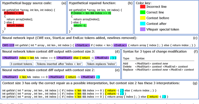 Figure 3 for Neural Transfer Learning for Repairing Security Vulnerabilities in C Code