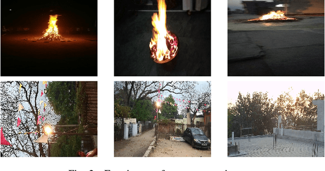 Figure 2 for FireNet: A Specialized Lightweight Fire & Smoke Detection Model for Real-Time IoT Applications