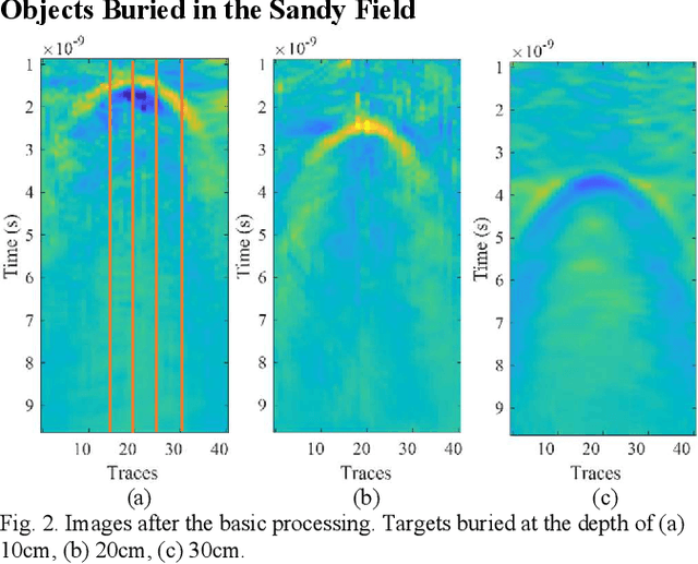 Figure 1 for SFCW GPR tree roots detection enhancement by time frequency analysis in tropical areas