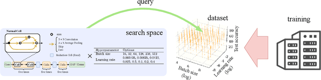 Figure 1 for NAS-HPO-Bench-II: A Benchmark Dataset on Joint Optimization of Convolutional Neural Network Architecture and Training Hyperparameters